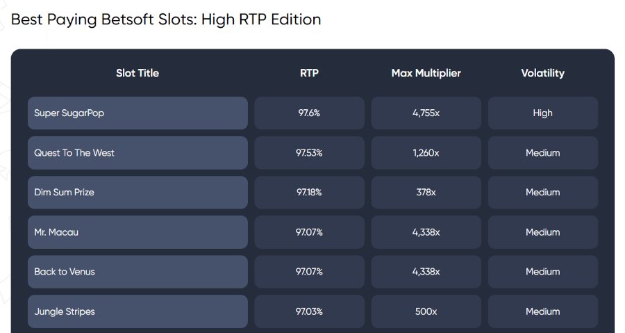 High-RTP slots by Betsoft