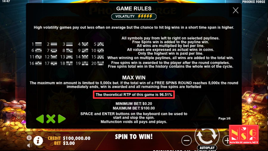 Slot RTP data in the online game