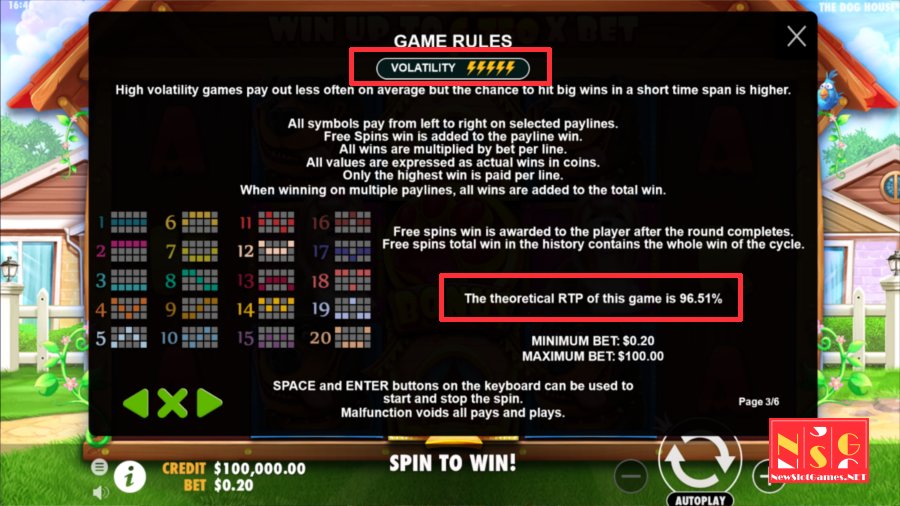 Online Slot RTP and Volatility