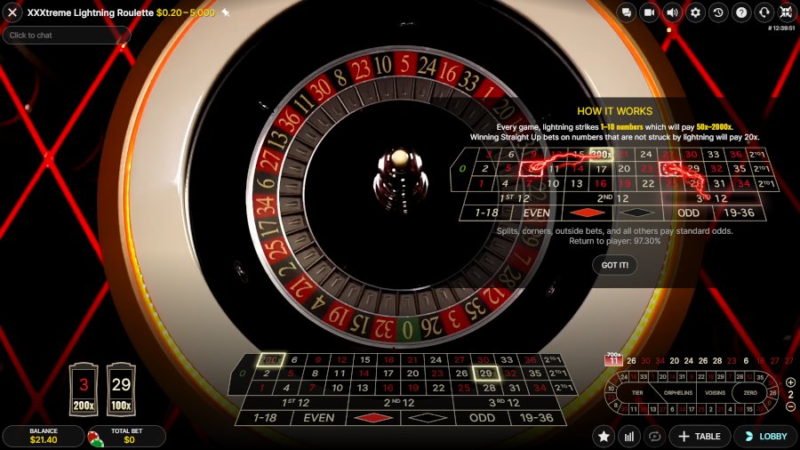 XXXtreme Lightning Roulette Game
