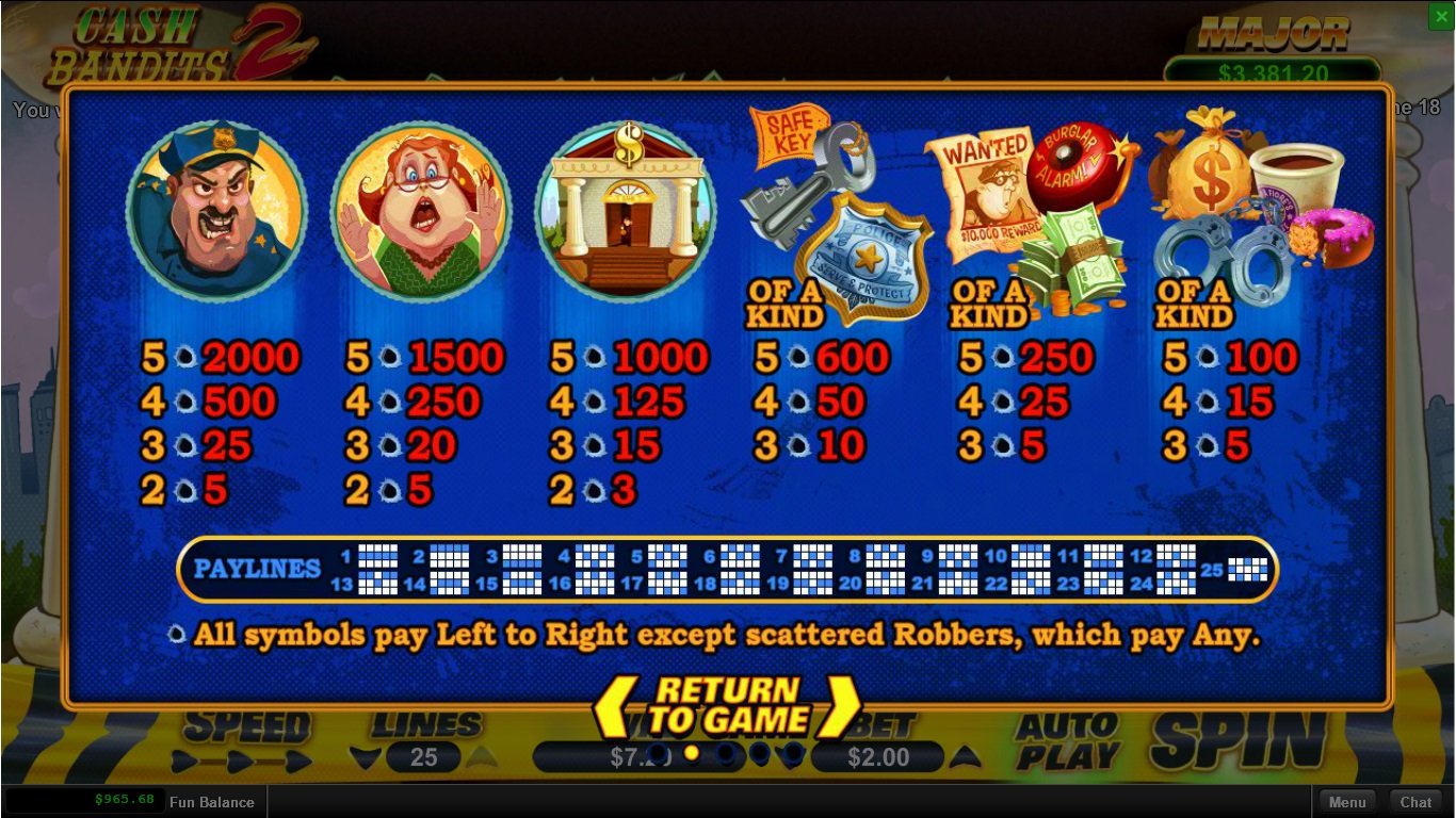 Cash Bandits 2 Slot Slot Image in Demo - pic. 3