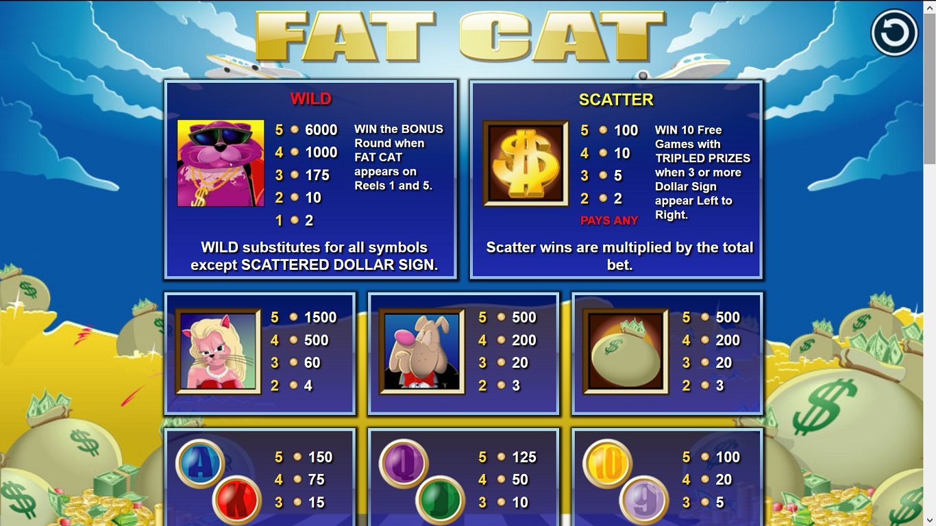 Fat Cat Slot Slot Image in Demo - pic. 2