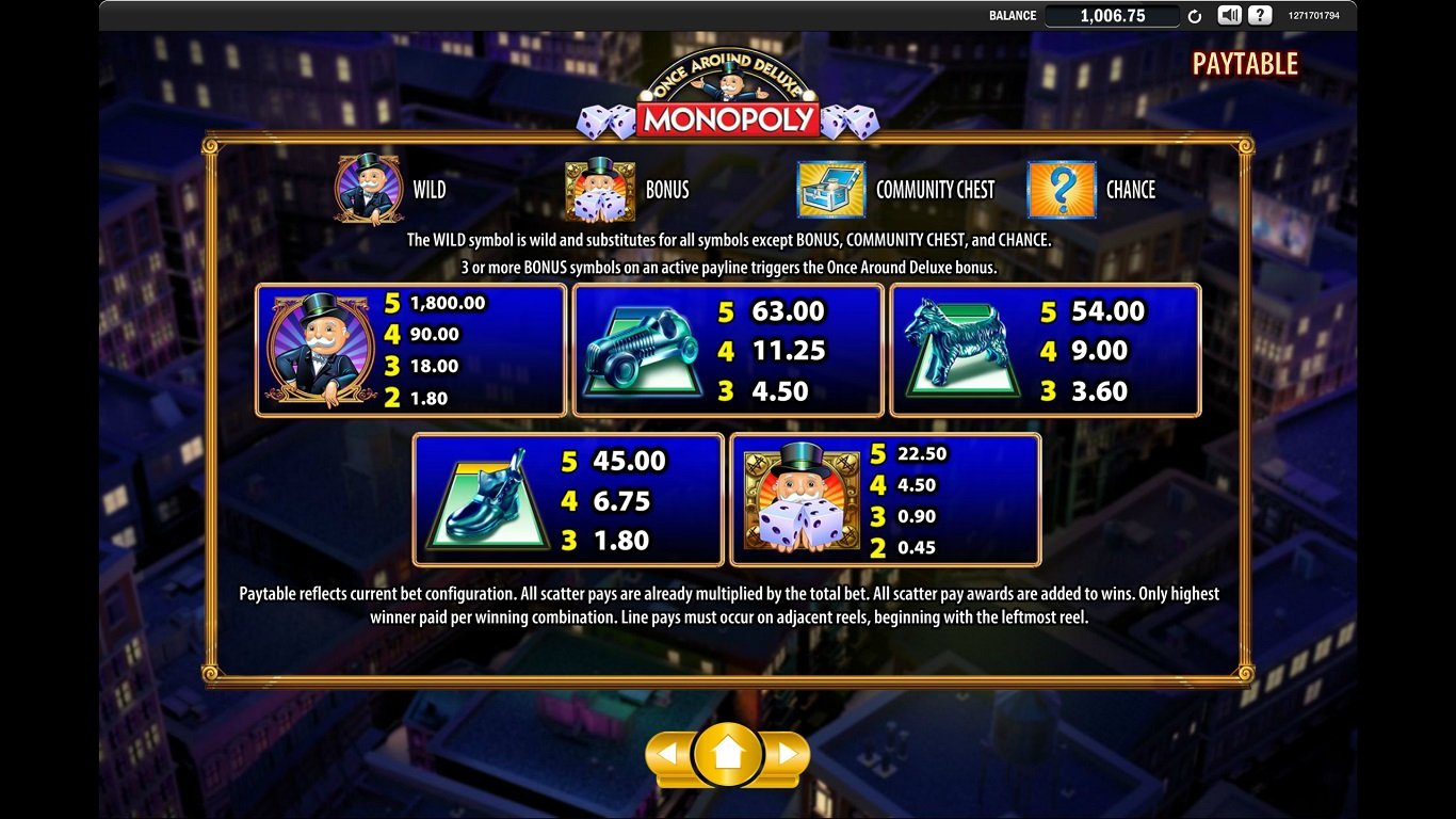 Monopoly Once Around Deluxe Slot Slot Image in Demo - pic. 3