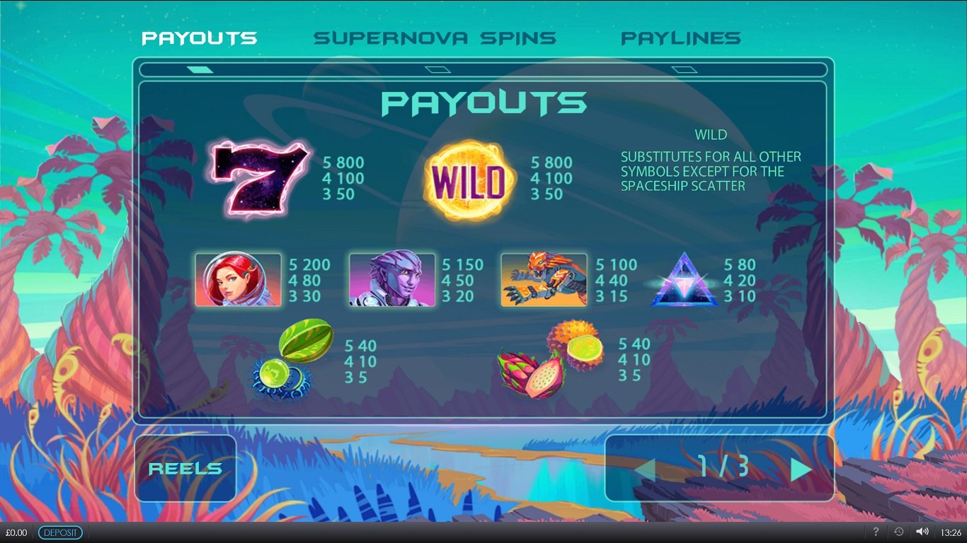 Solar Se7en Slot Slot Image in Demo - pic. 2