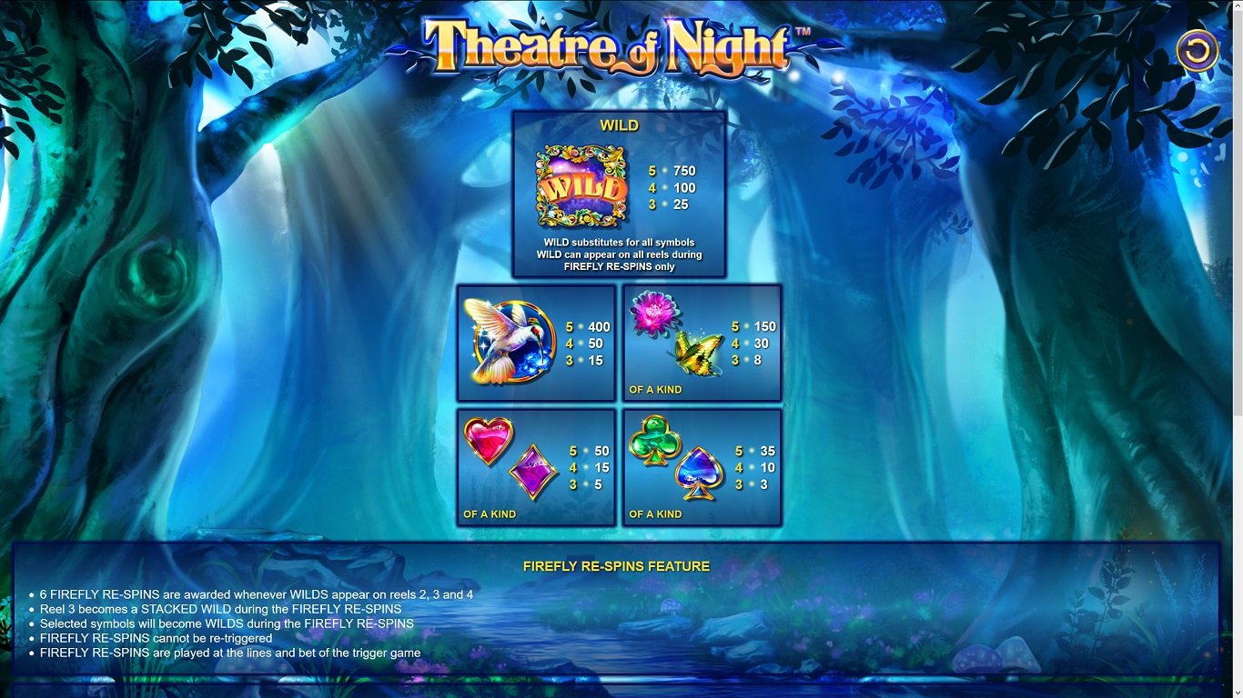 Theatre of Night Slot Slot Image in Demo - pic. 3