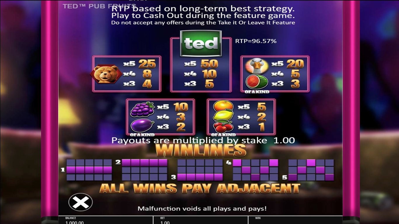 Ted Pub Fruit Slot Slot Image in Demo - pic. 3