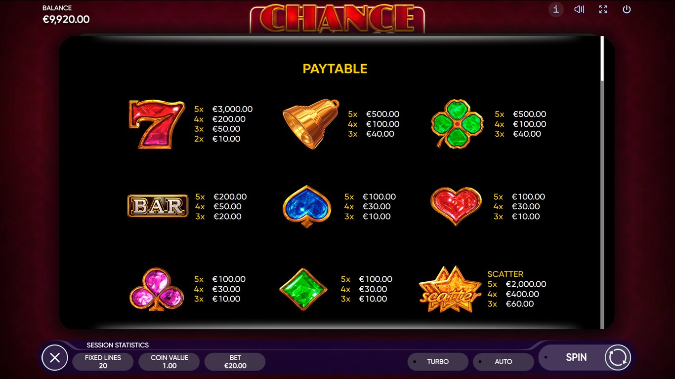 Chance Machine 20 Slot Slot Image in Demo - pic. 2
