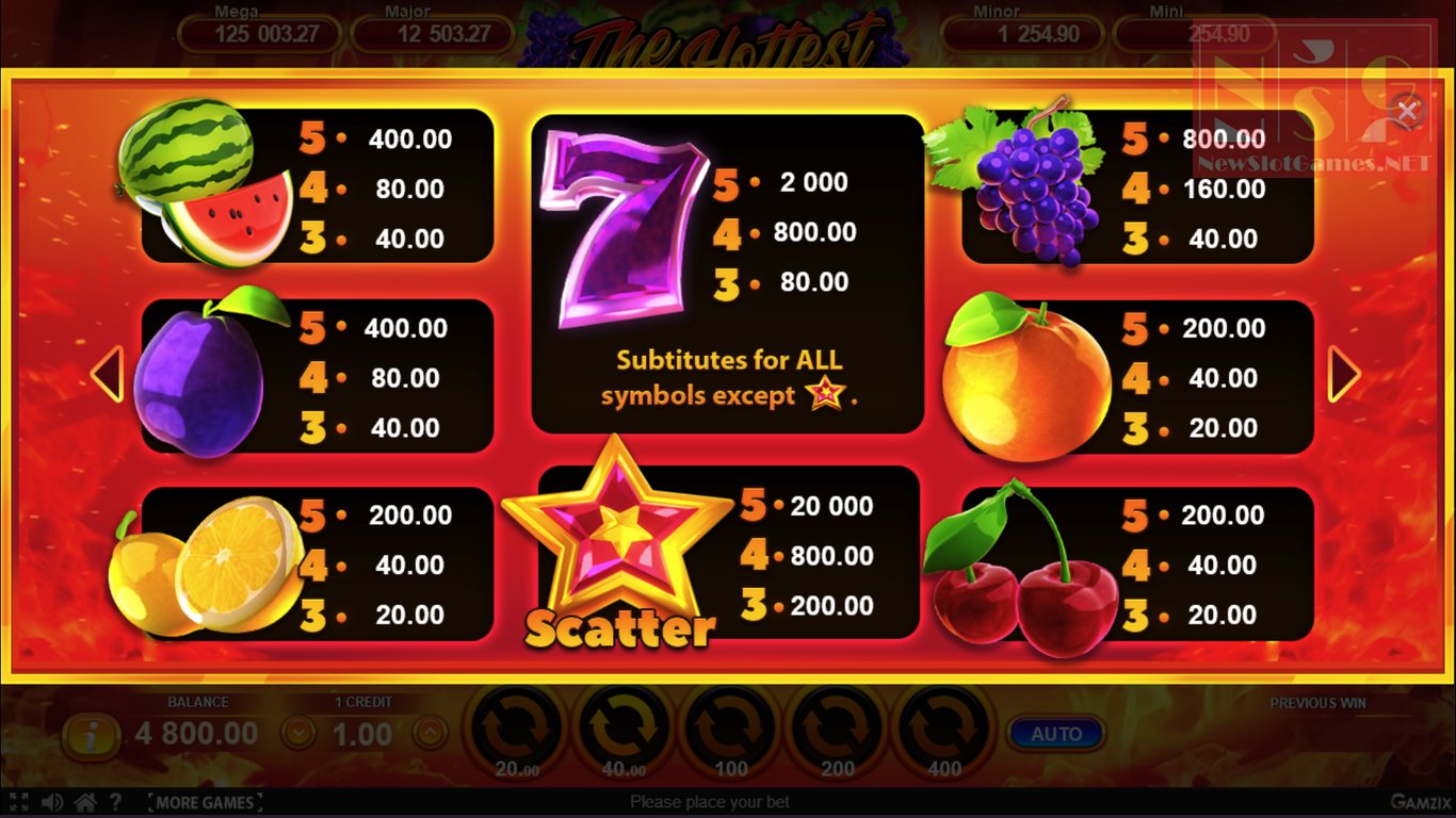 The Hottest Game Slot Slot Image in Demo - pic. 2