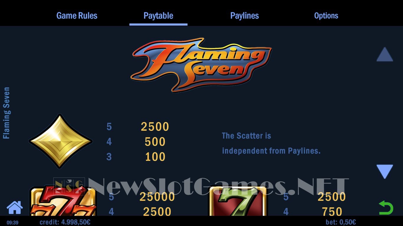 Flaming Seven Slot Slot Image in Demo - pic. 4
