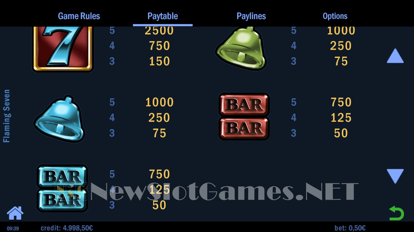 Flaming Seven Slot Slot Image in Demo - pic. 5