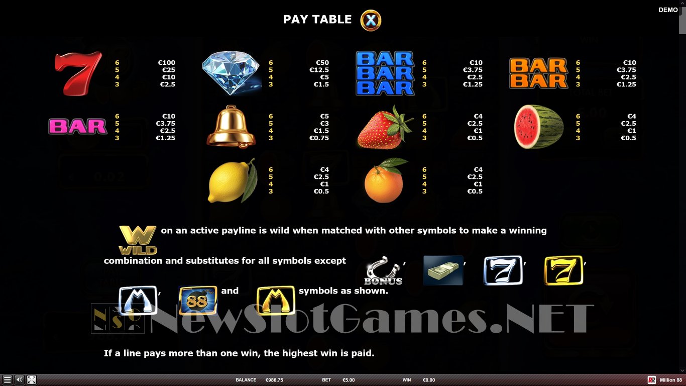 Million 88 Slot Slot Image in Demo - pic. 5