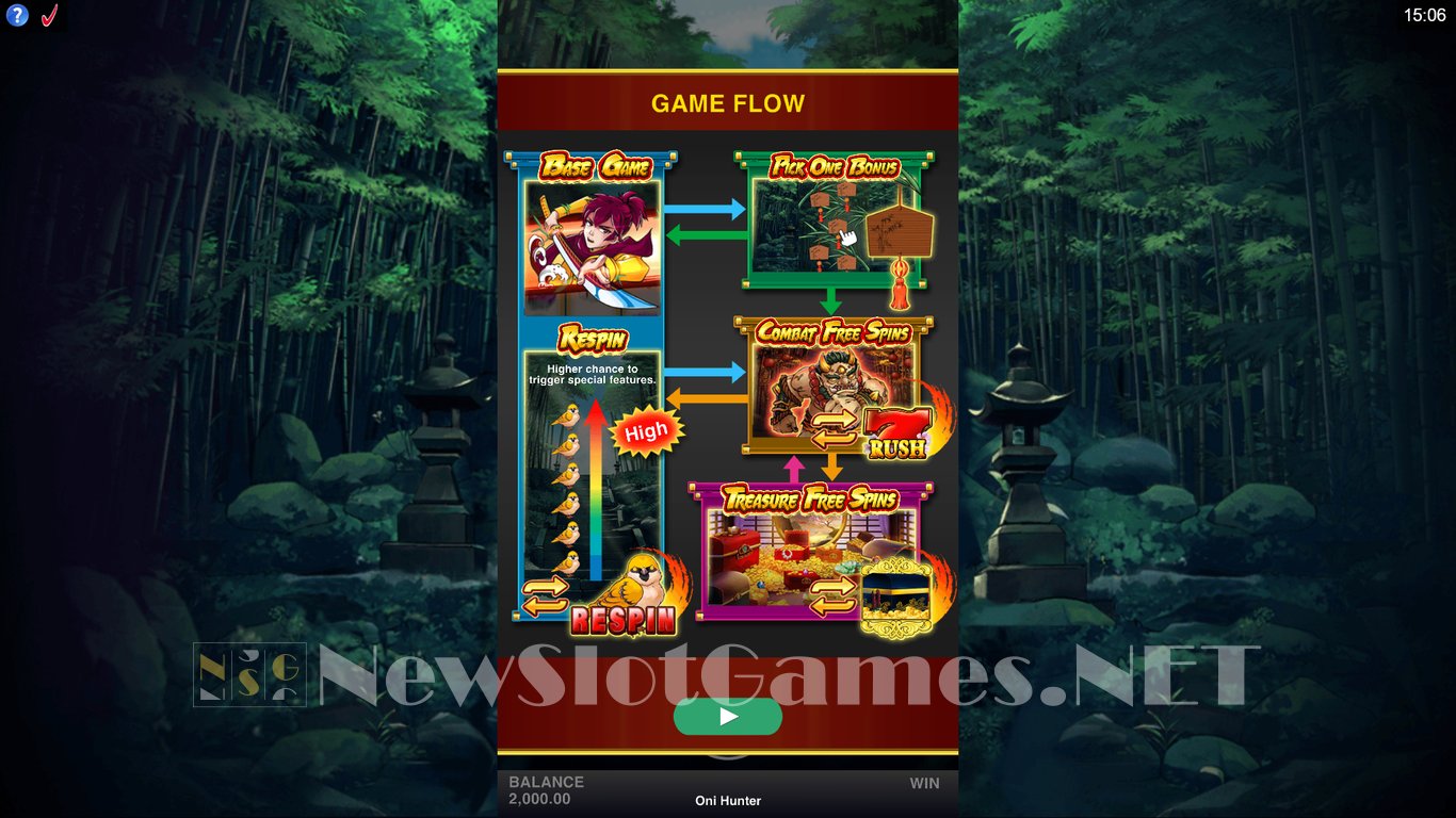 Oni Hunter Slot Demo Image