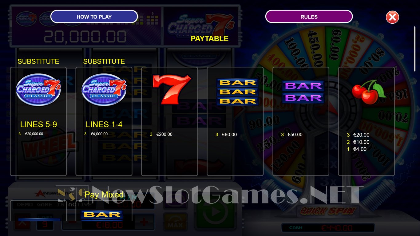 Super Charged 7s Classic Slot Slot Image in Demo - pic. 2