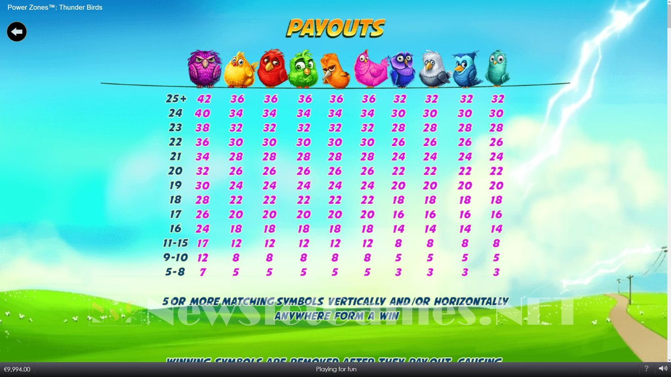 Thunder Birds Slot Slot Image in Demo - pic. 3