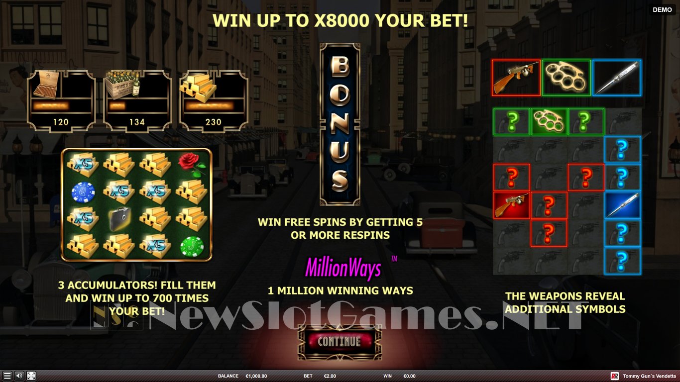 Tommy Guns Vendetta Slot Demo Image