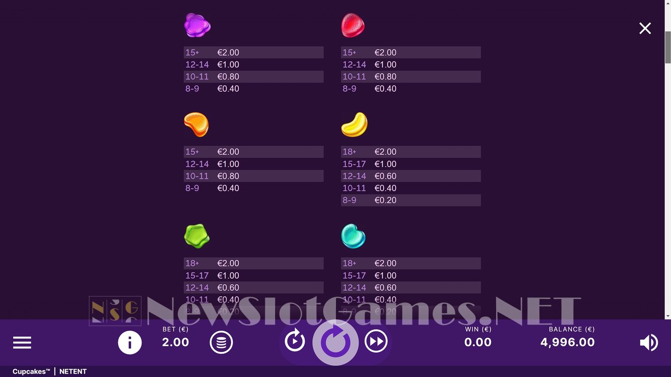 Cupcakes Slot Slot Image in Demo - pic. 4