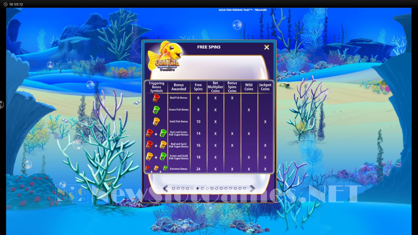 Gold Fish Feeding Time Slot Slot Image in Demo - pic. 9