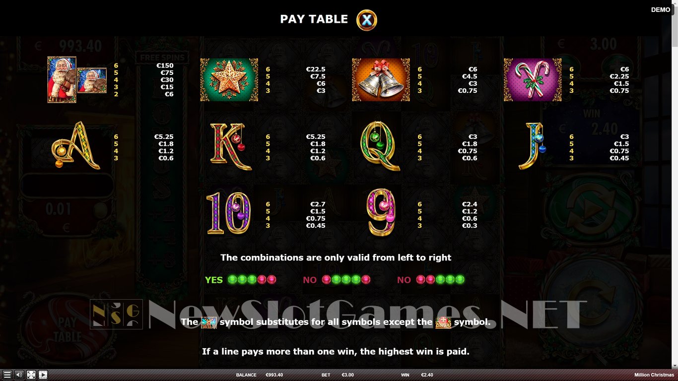 Million Christmas Slot Slot Image in Demo - pic. 4