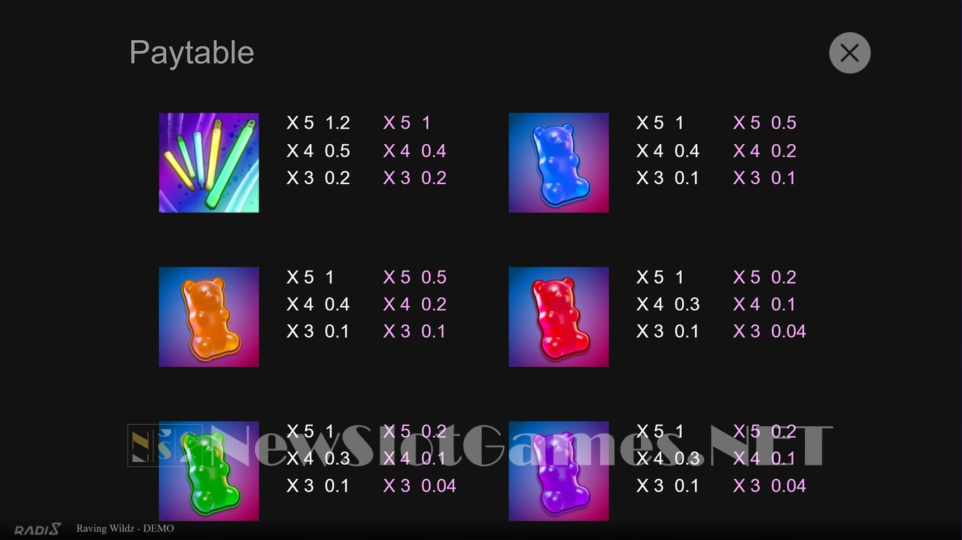 Raving Wildz Slot Slot Image in Demo - pic. 6