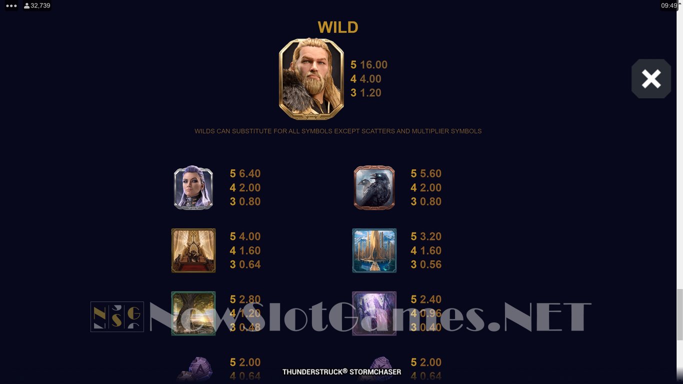 Thunderstruck Stormchaser Slot Slot Image in Demo - pic. 6
