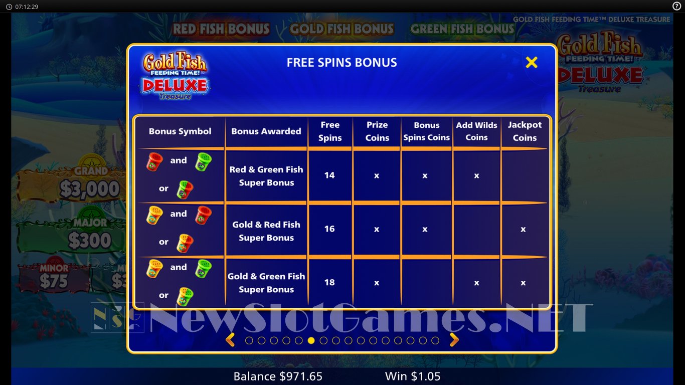 Gold Fish Feeding Time Deluxe Treasure Slot Slot Image in Demo - pic. 10