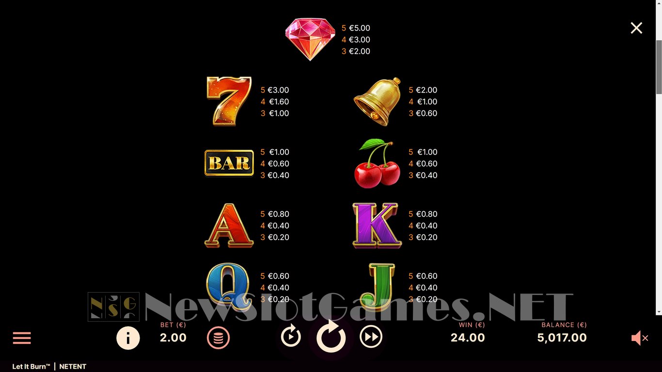Let It Burn Slot Slot Image in Demo - pic. 5