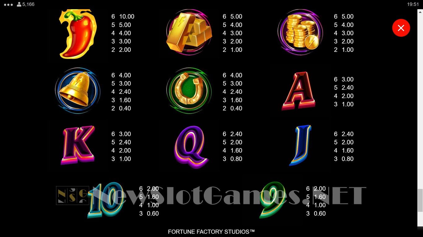 Picante Gold Blitz Slot Slot Image in Demo - pic. 6