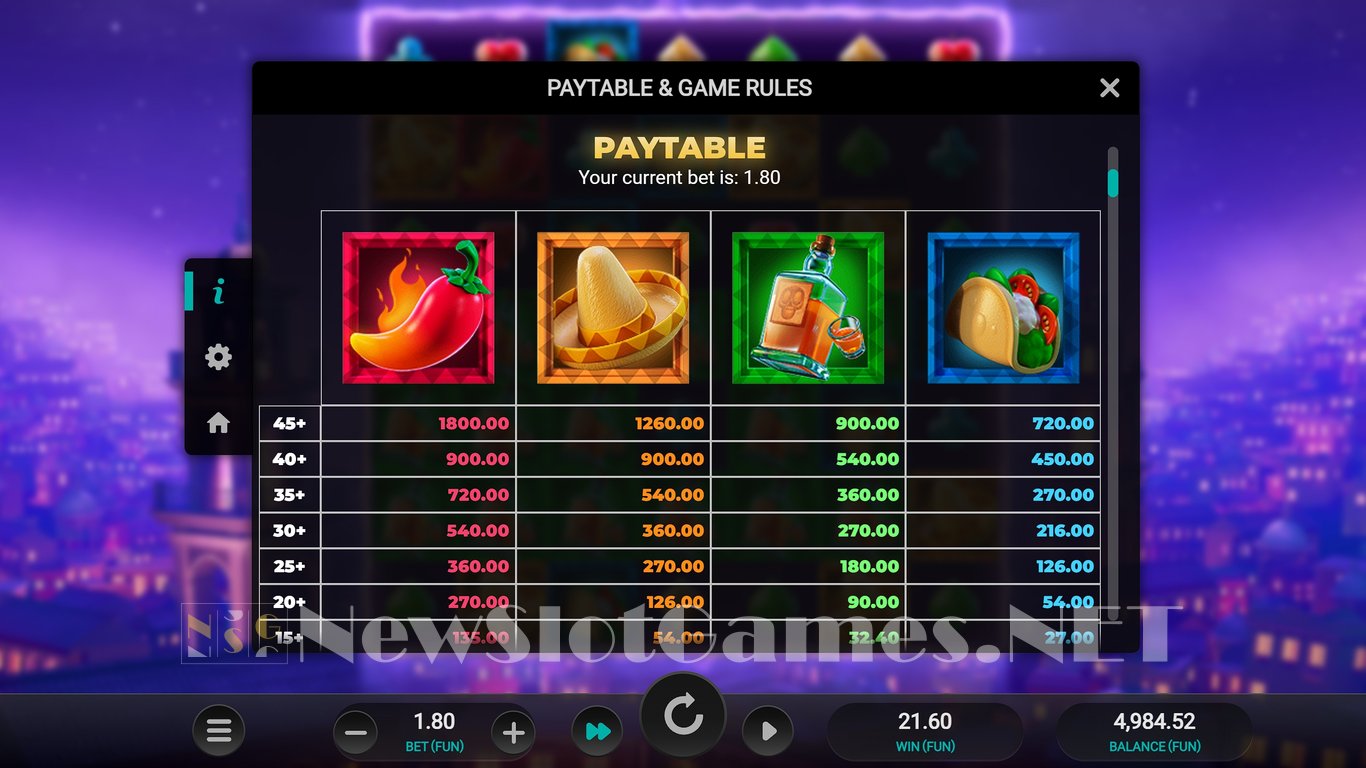 Pinata Popper Dream Drop Slot Slot Image in Demo - pic. 12