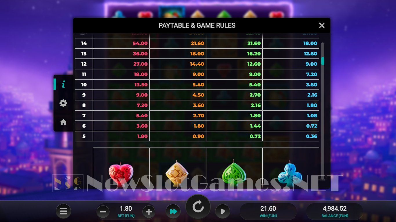 Pinata Popper Dream Drop Slot Slot Image in Demo - pic. 13
