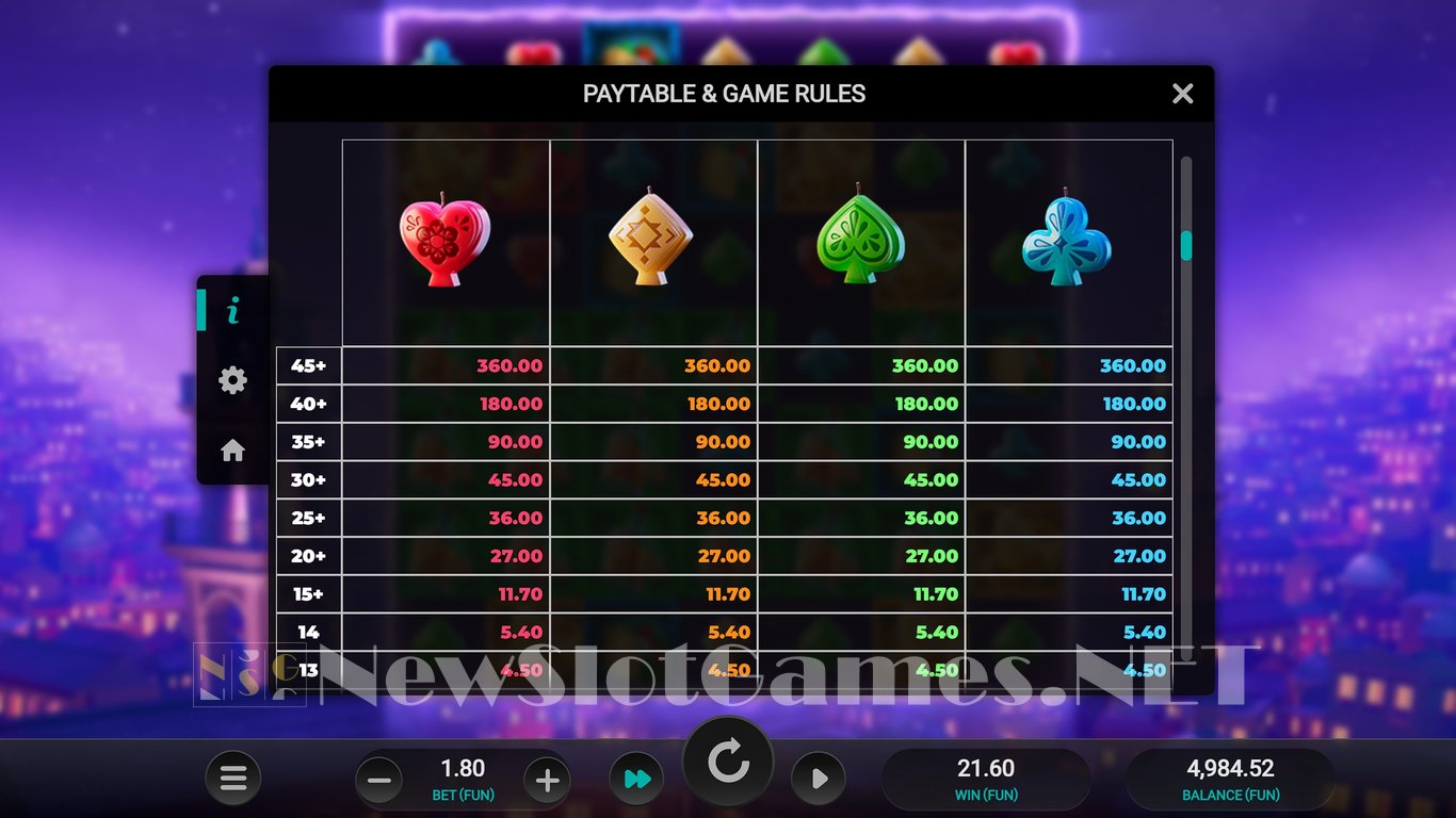 Pinata Popper Dream Drop Slot Slot Image in Demo - pic. 14