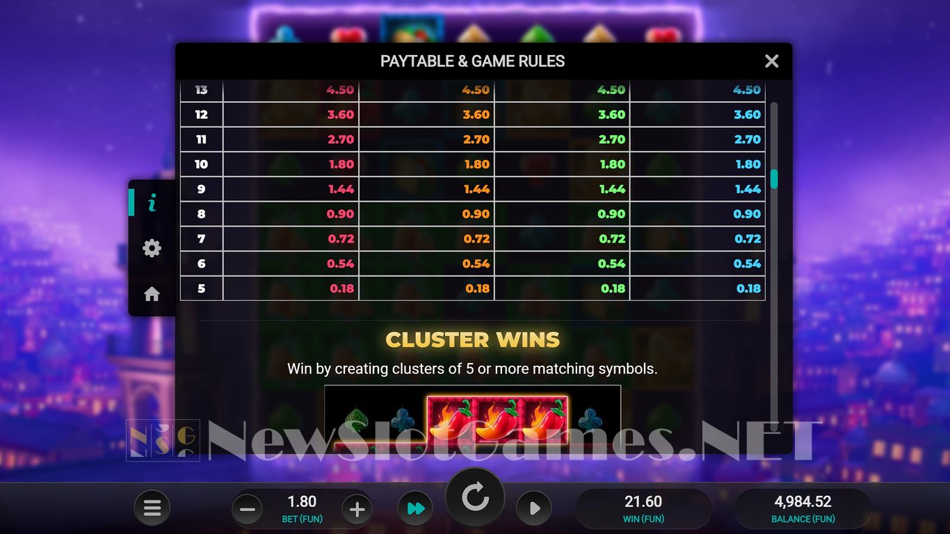 Pinata Popper Dream Drop Slot Slot Image in Demo - pic. 15