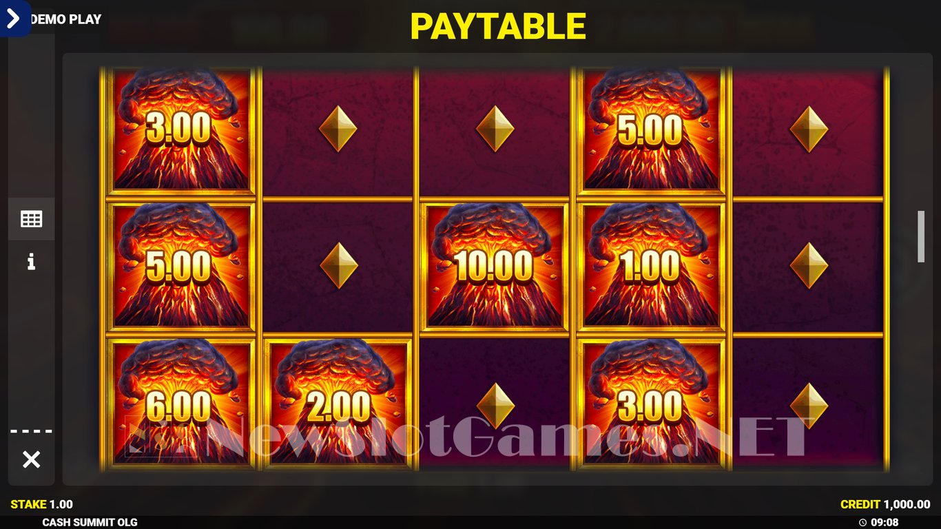 Cash Summit Slot Slot Image in Demo - pic. 8
