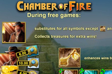 Chamber of Fire Slot Icon