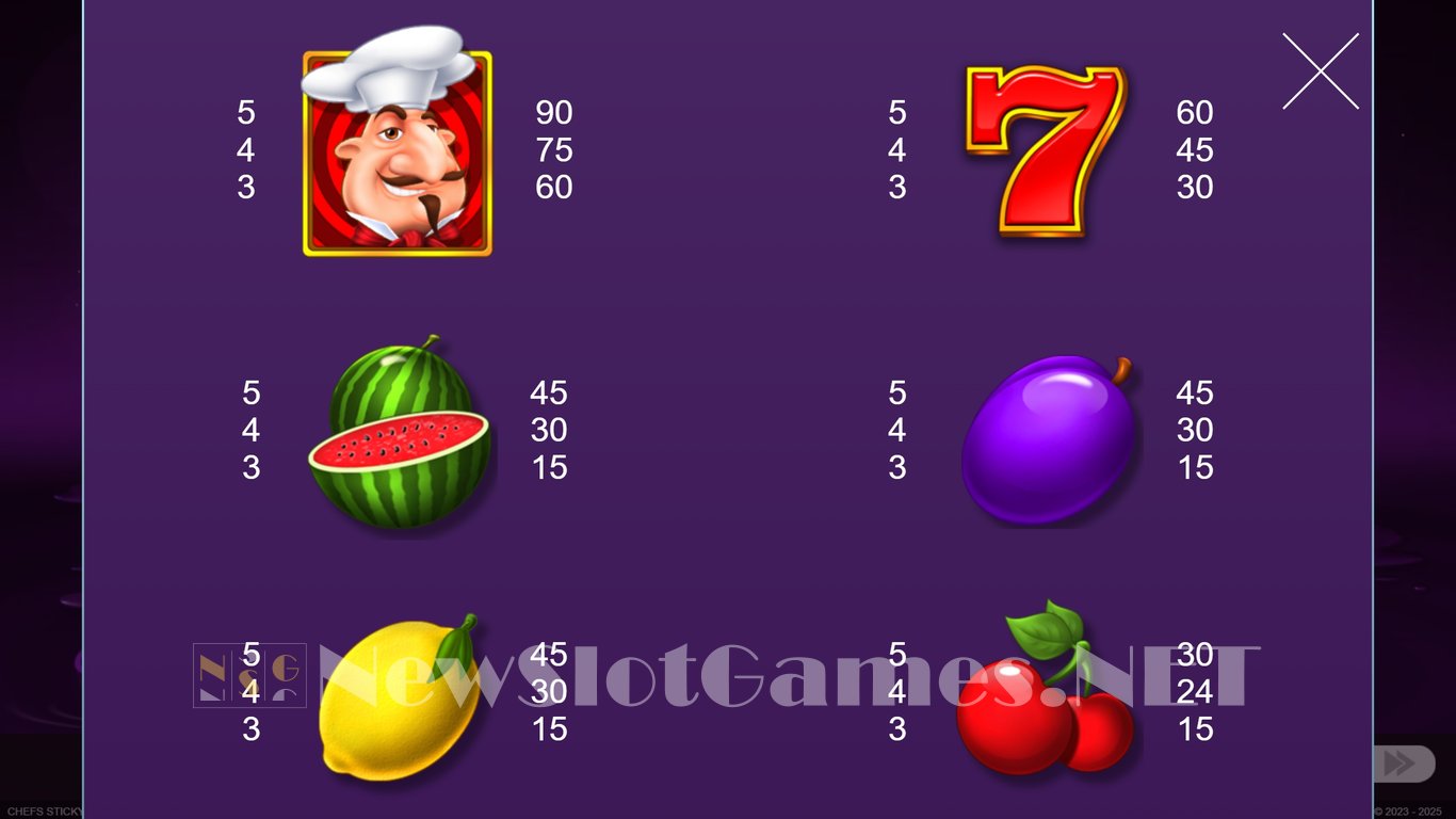 Chiefs Sticky Fruits Slot Slot Image in Demo - pic. 5