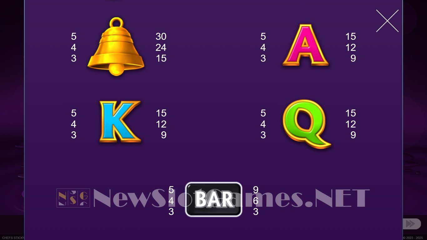 Chiefs Sticky Fruits Slot Slot Image in Demo - pic. 6