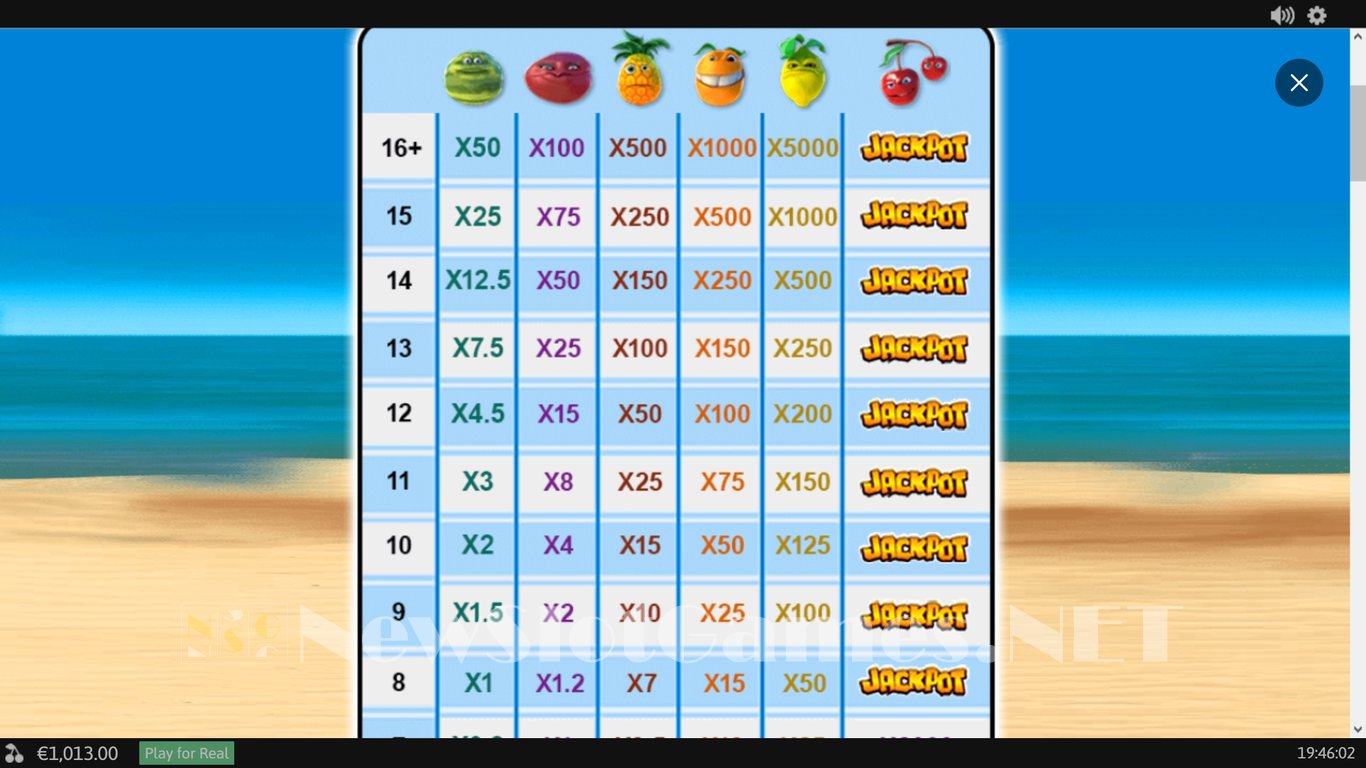 Funky Fruits Slot Slot Image in Demo - pic. 5