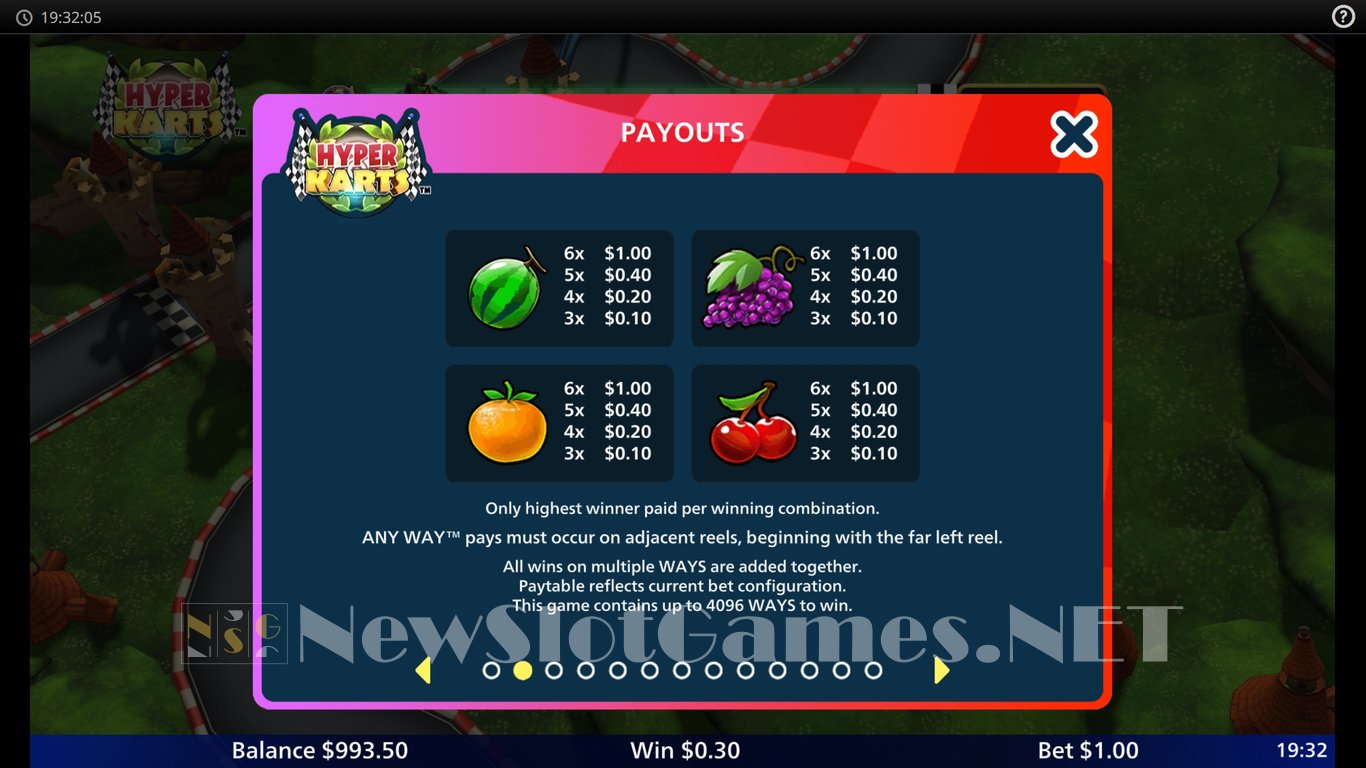 Hyper Karts Slot Slot Image in Demo - pic. 9