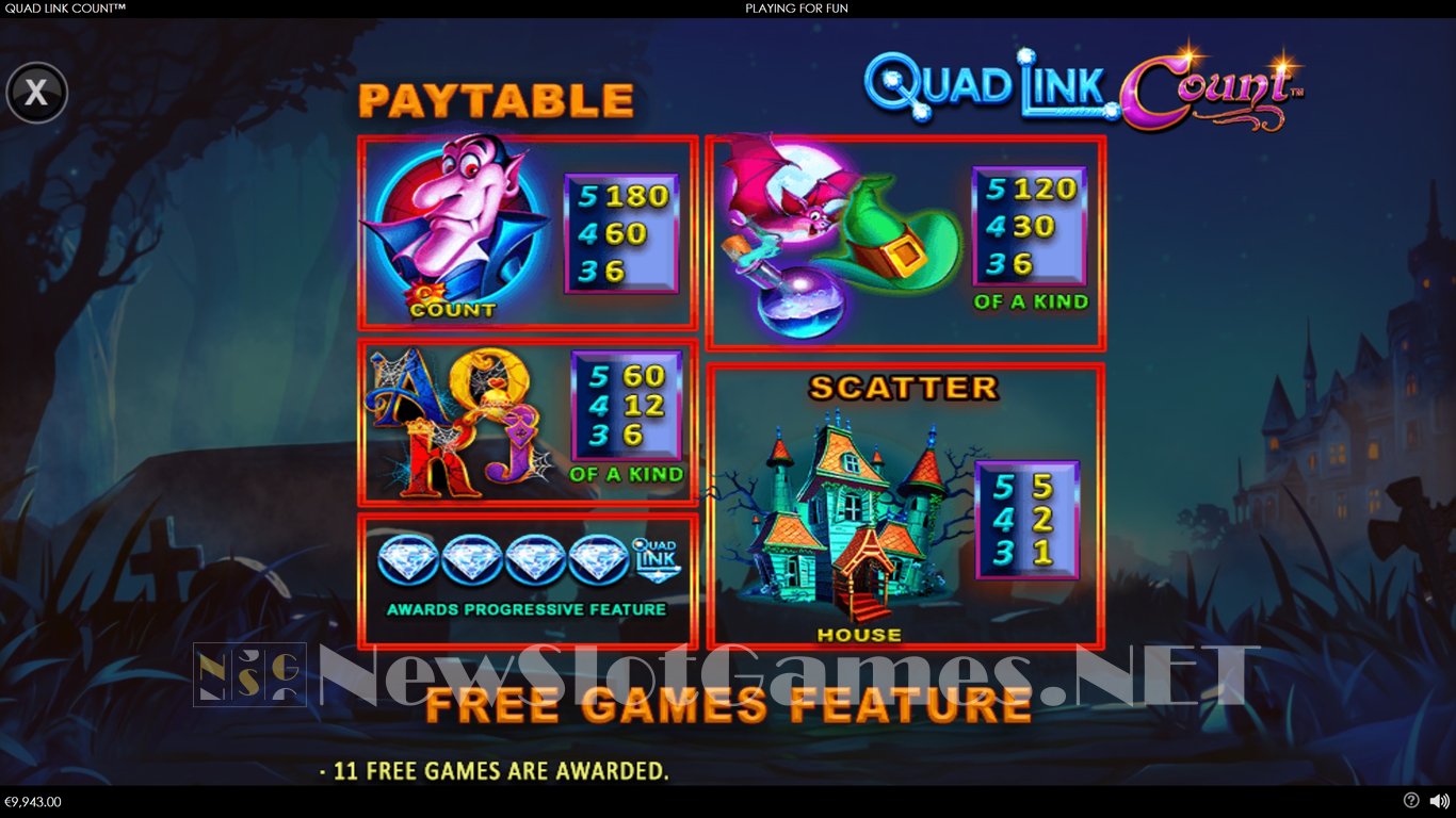 Count Slot Quad Link Count Slot Review & Demo by Playtech - Play Free Online