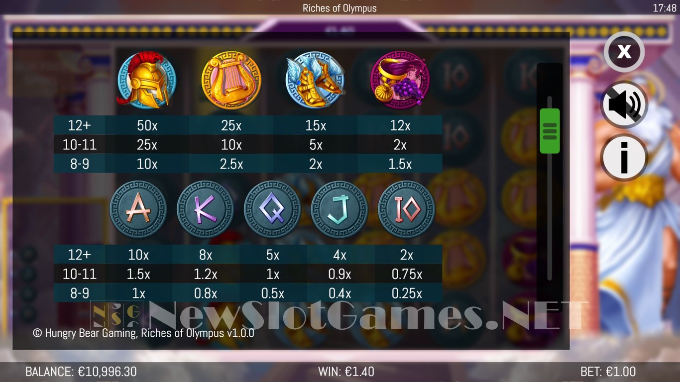 Riches of Olympus Slot Slot Image in Demo - pic. 10