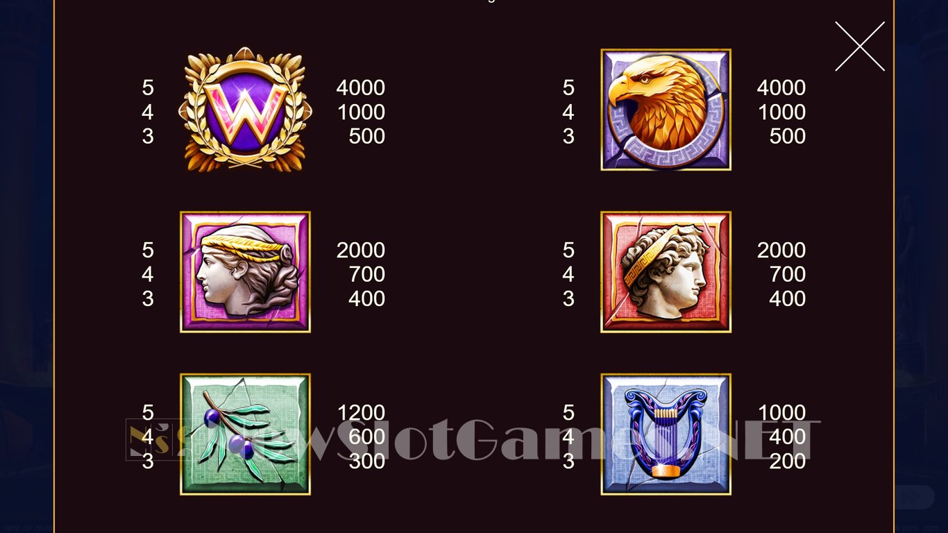 Rise of Zeus Slot Slot Image in Demo - pic. 4