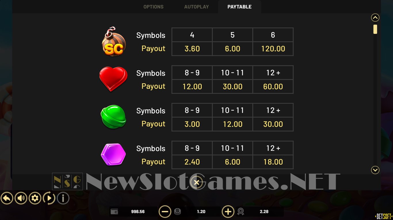 Super SugarPop Slot Slot Image in Demo - pic. 6