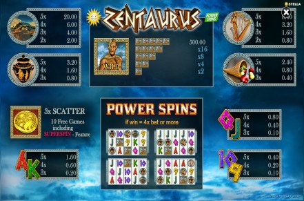 Zentaurus Power Spins Slot Logo