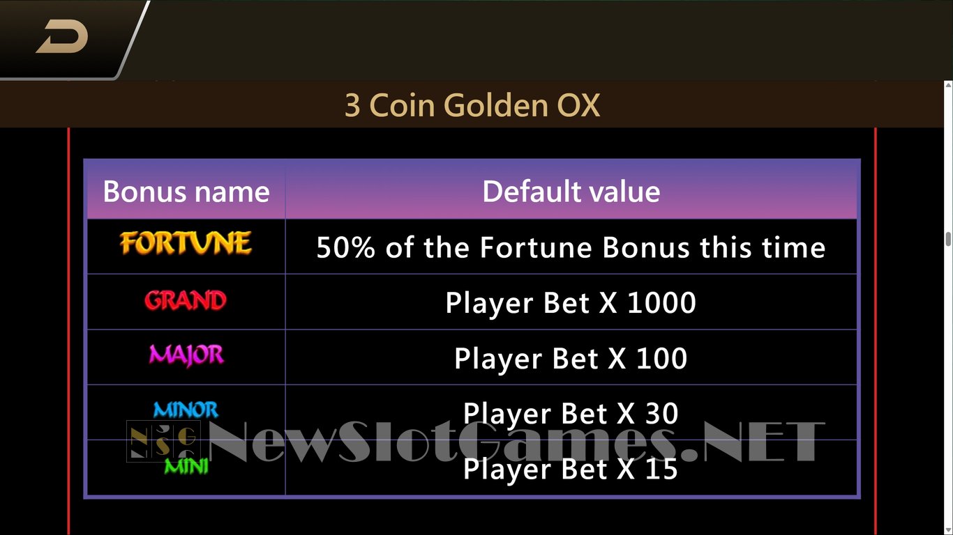 3 Coin Golden Ox Slot Slot Image in Demo - pic. 8