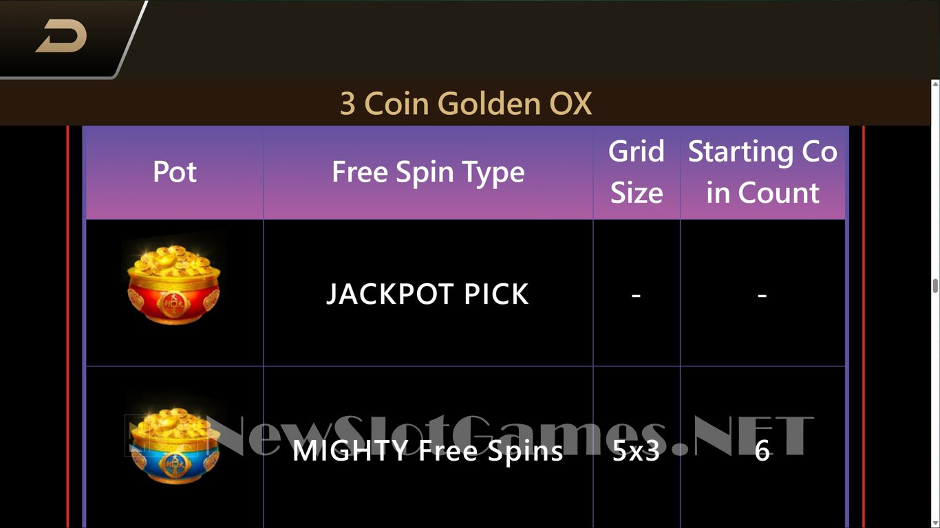 3 Coin Golden Ox Slot Slot Image in Demo - pic. 9