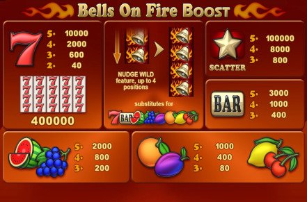 Bells on Fire Boost Slot Logo