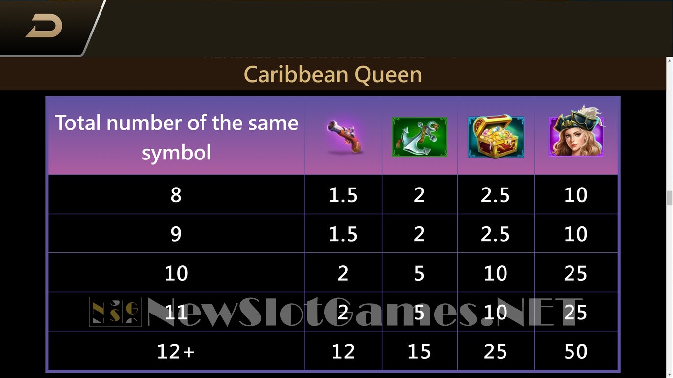 Caribbean Queen Slot Slot Image in Demo - pic. 8