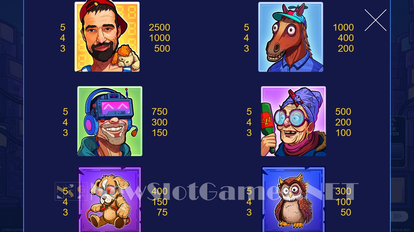 Cyber Gypsies Slot Slot Image in Demo - pic. 4