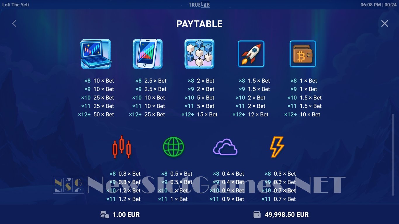 Lofi The Yeti Slot Slot Image in Demo - pic. 4