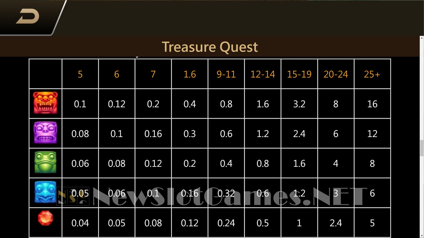 Treasure Quest Slot Slot Image in Demo - pic. 12
