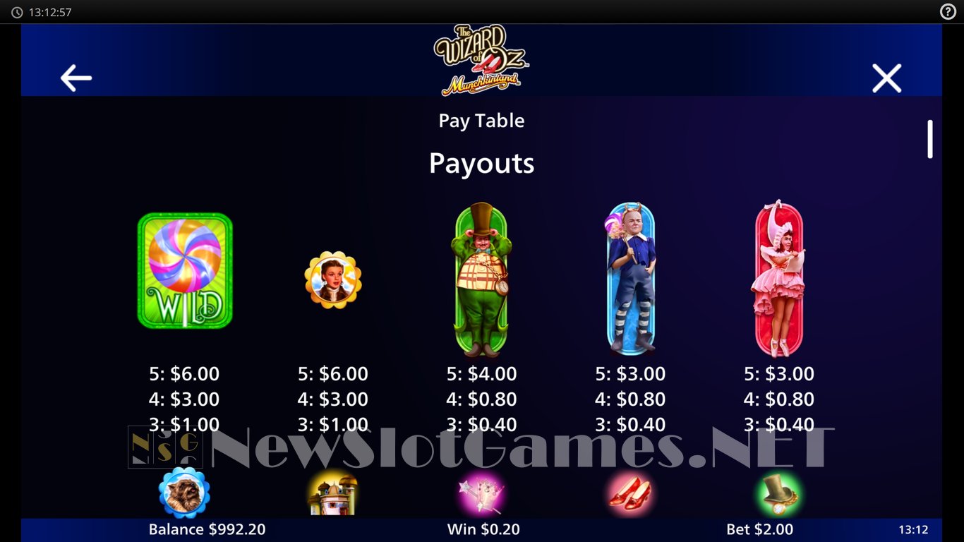 The Wizard of Oz Munchkinland Slot Slot Image in Demo - pic. 6